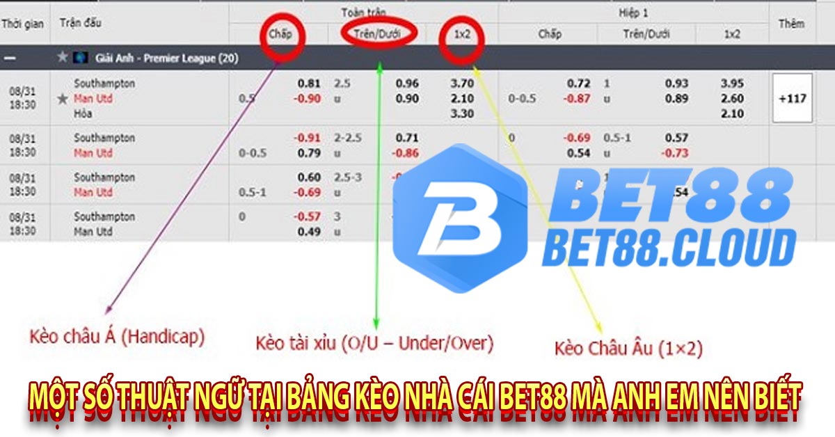 Một số thuật ngữ tại bảng kèo nhà cái bet88 mà anh em nên biết 